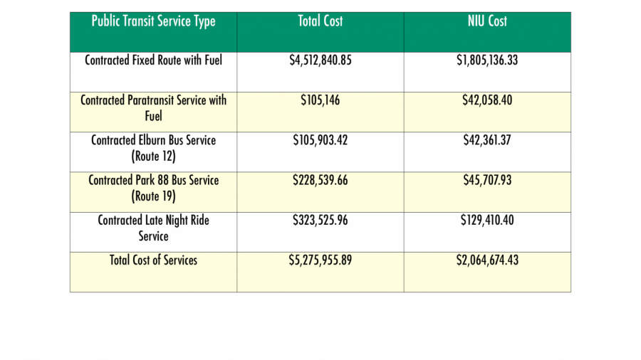 City Council approves annual transit service costs
