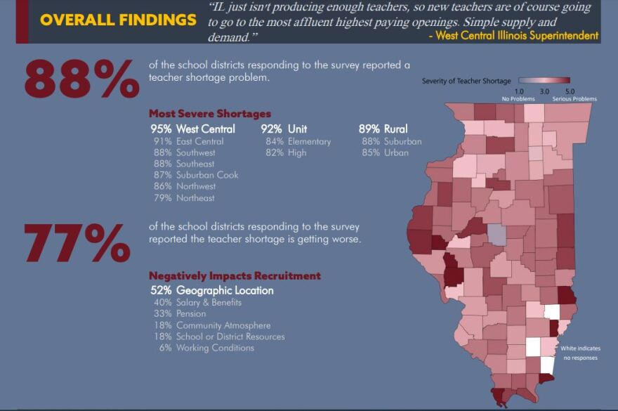 Infographic of substitute teacher shortage